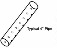 Strip Drain Perforated Pipe