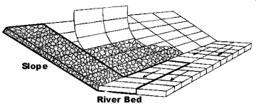 Reno Mattress Slopes River Beds